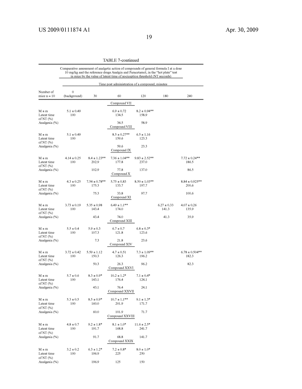 Phenyl-containing n-acyl amine and aminoacid derivatives, methods for the production thereof, a pharmaceutical composition and the use thereof - diagram, schematic, and image 20