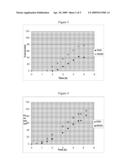 PROCESS FOR FORMING RANDOM (METH)ACRYLATE CONTAINING PREPOLYMERS diagram and image