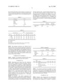 PROCESS FOR FORMING RANDOM (METH)ACRYLATE CONTAINING PREPOLYMERS diagram and image