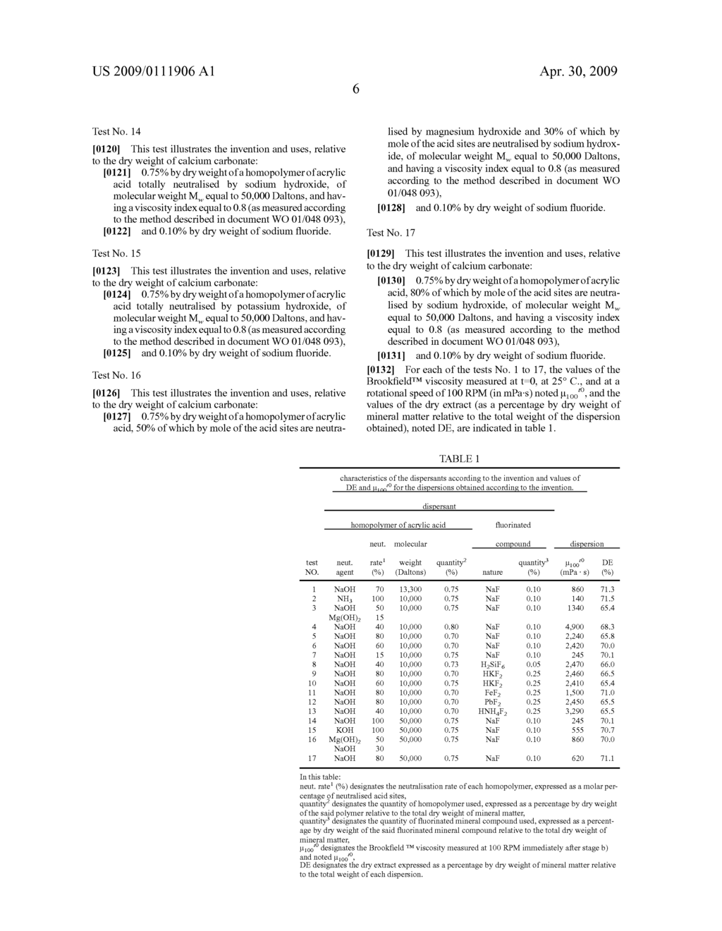 Use of Dispersants to Concentrate Mineral Matter in Water, Dispersions Obtained and Their Uses - diagram, schematic, and image 07