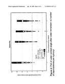 Functionalized Polysiloxane Polymers diagram and image