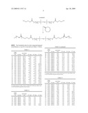 Functionalized Polysiloxane Polymers diagram and image