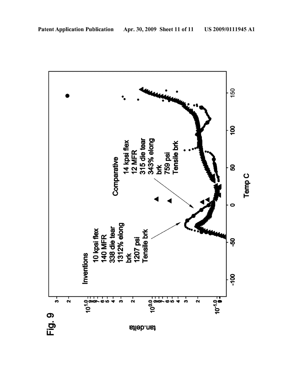 Soft Homogeneous Isotactic Polypropylene Compositions - diagram, schematic, and image 12