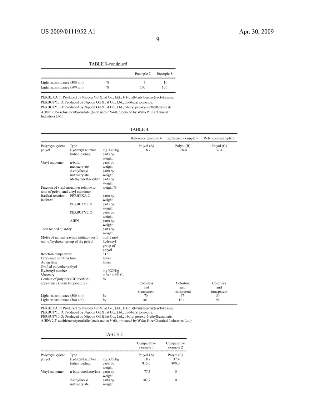 (Meth)acrylate-grafted polyether polyol, and production process and use thereof - diagram, schematic, and image 10