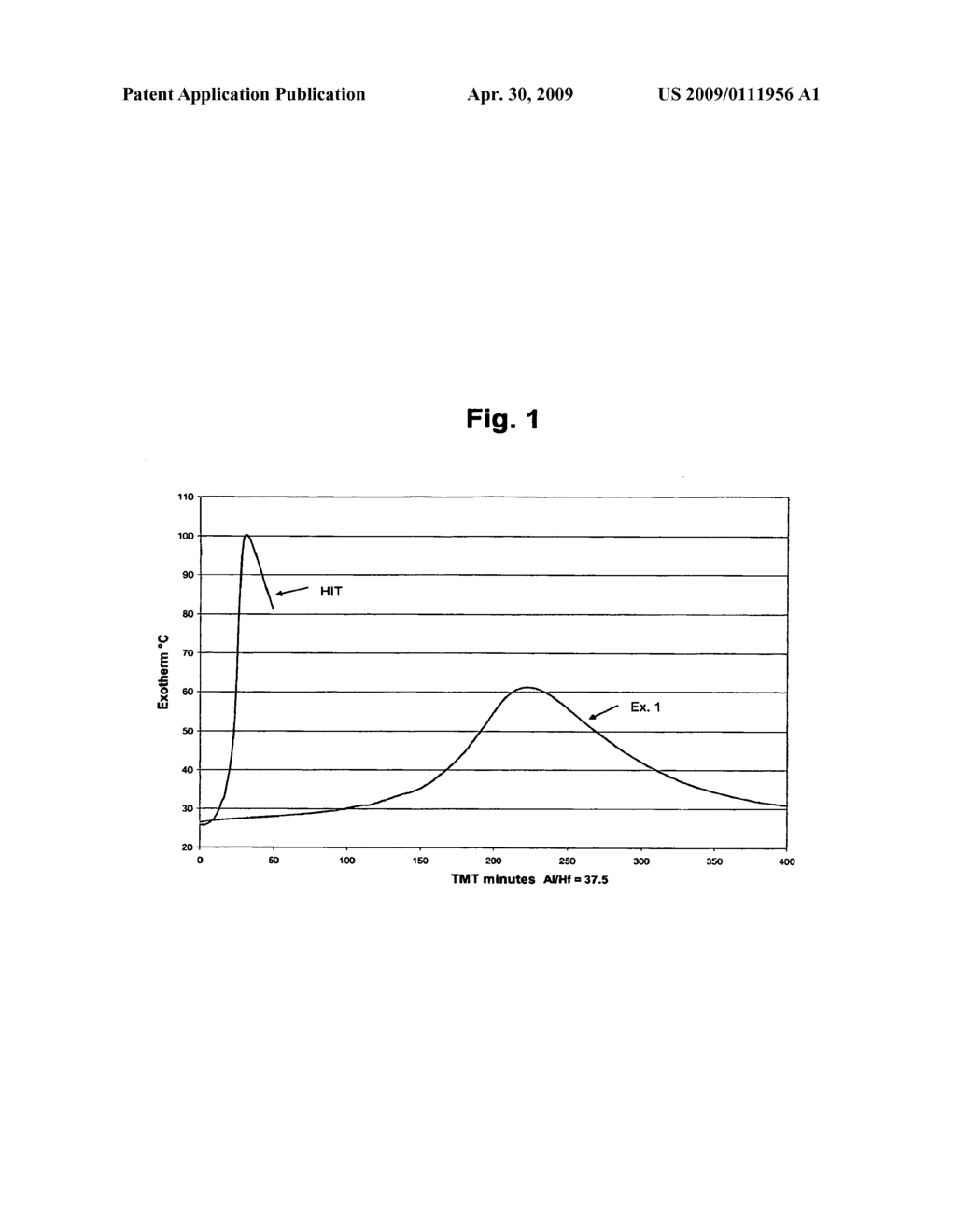 HAFNIUM COMPLEXES OF HETEROCYCLIC ORGANIC LIGANDS - diagram, schematic, and image 02