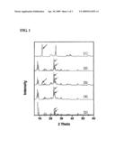 SOLID ACID CATALYST FOR PRODUCING LIGHT OLEFINS AND PROCESS USING THE SAME diagram and image