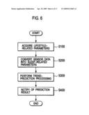 TREND PREDICTION DEVICE diagram and image