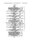 TREND PREDICTION DEVICE diagram and image