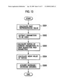 TREND PREDICTION DEVICE diagram and image