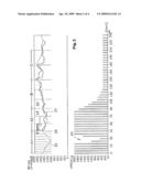 Therapy device with a time-variable blood regulation diagram and image