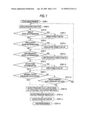 BLOOD PRESSURE CALCULATION METHOD FOR NON-INVASIVE BLOOD PRESSURE MEASUREMENT APPARATUS diagram and image