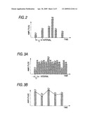 BLOOD PRESSURE CALCULATION METHOD FOR NON-INVASIVE BLOOD PRESSURE MEASUREMENT APPARATUS diagram and image