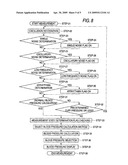 BLOOD PRESSURE CALCULATION METHOD FOR NON-INVASIVE BLOOD PRESSURE MEASUREMENT APPARATUS diagram and image