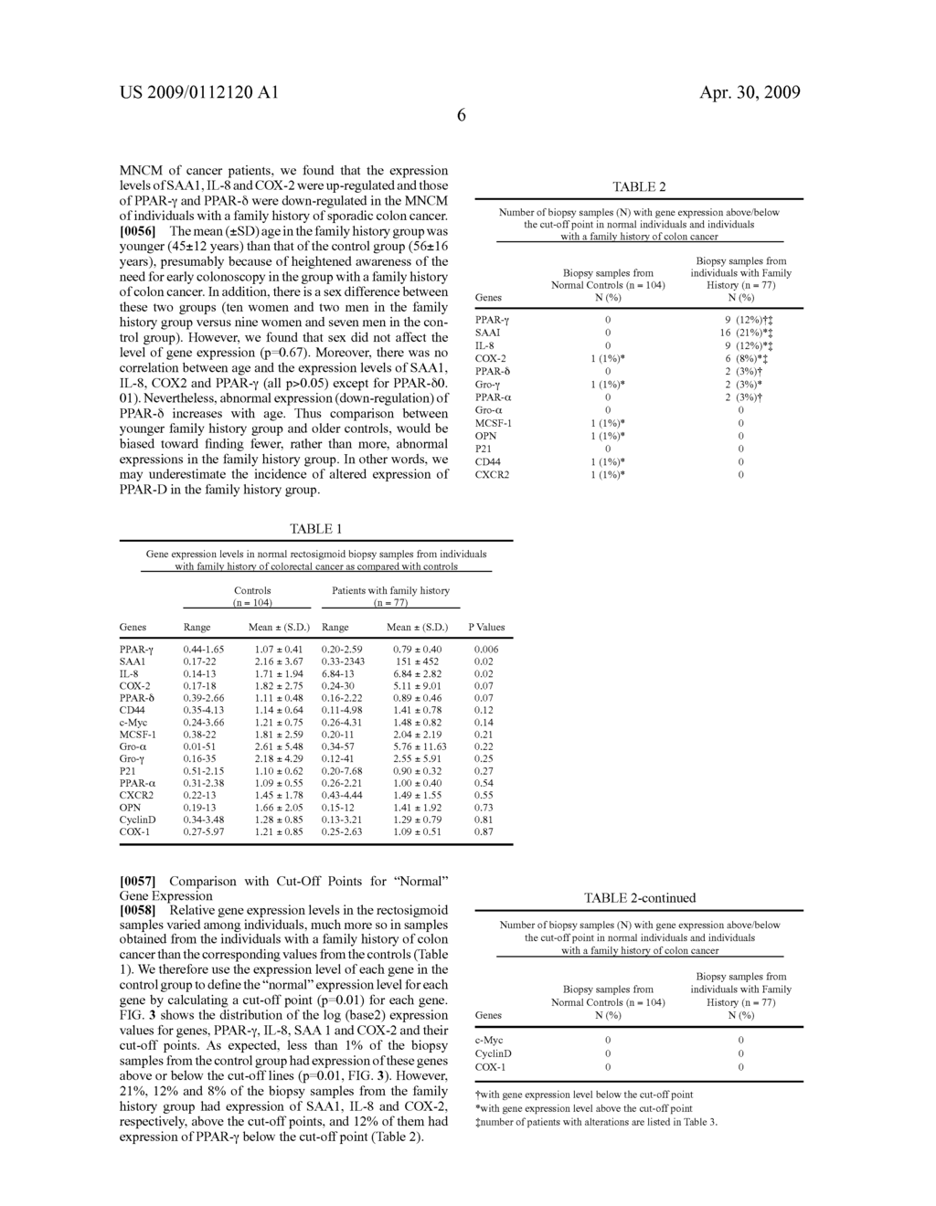 DRUG SCREENING AND MOLECULAR DIAGNOSTIC TEST FOR EARLY DETECTION OF COLORECTAL CANCER: REAGENTS, METHODS, AND KITS THEREOF - diagram, schematic, and image 17