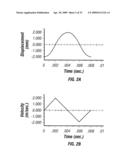 Method and apparatus for penetrating tissue diagram and image