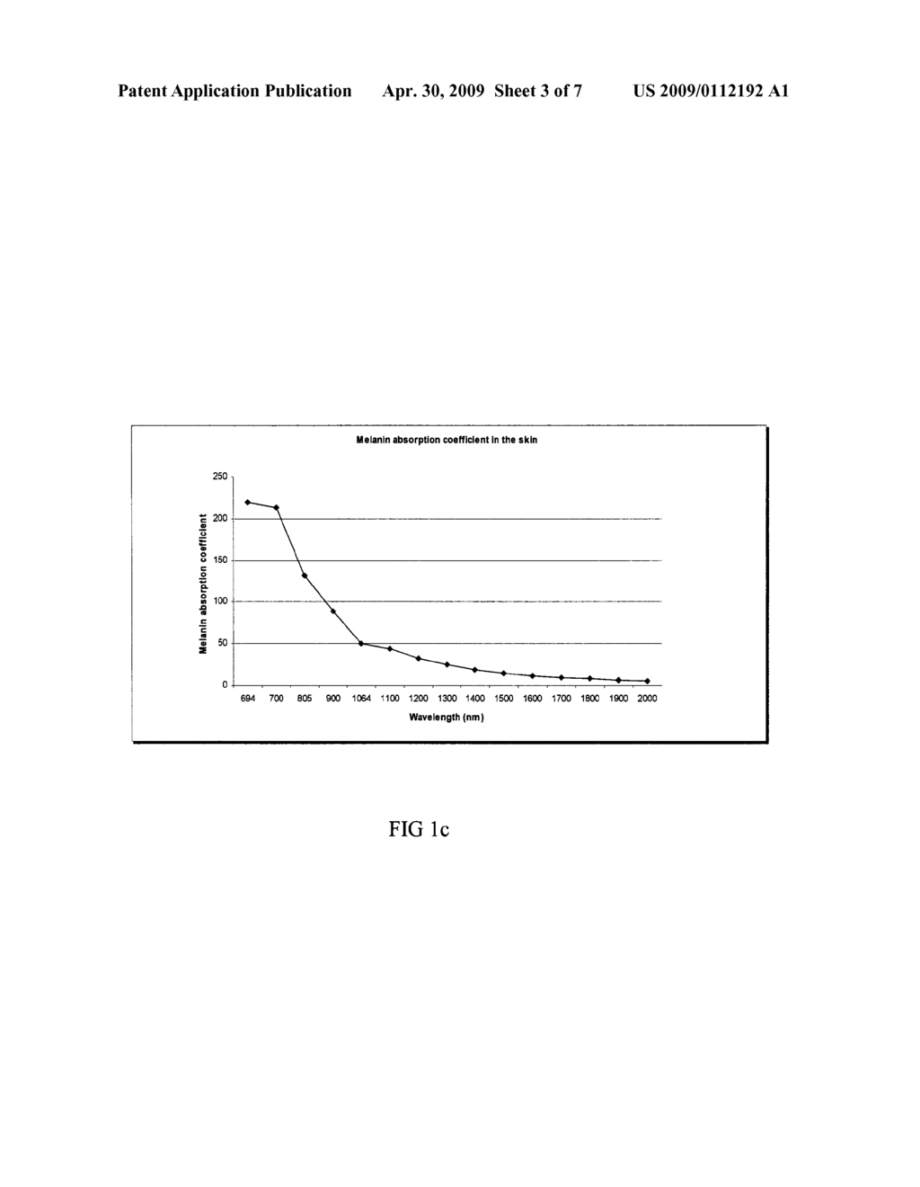 Method for the Treatment of Skin Tissues - diagram, schematic, and image 04