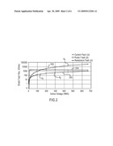 Multiple Parameter Fault Detection in Electrosurgical Instrument Shields diagram and image