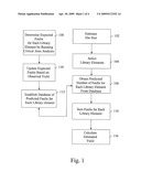 EQUIVALENT GATE COUNT YIELD ESTIMATION FOR INTEGRATED CIRCUIT DEVICES diagram and image