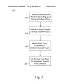 EQUIVALENT GATE COUNT YIELD ESTIMATION FOR INTEGRATED CIRCUIT DEVICES diagram and image