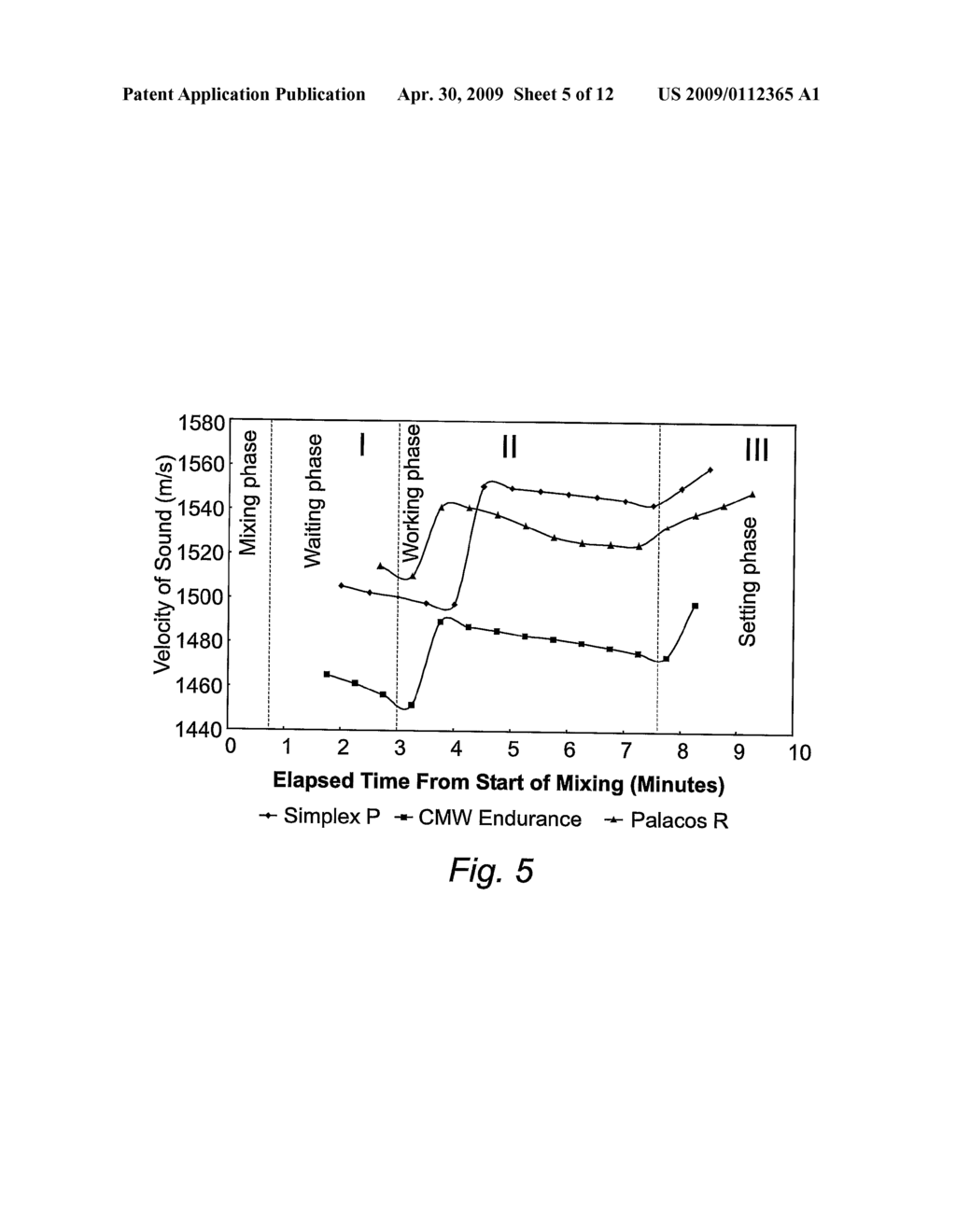 APPARATUS AND METHOD FOR POLYMERISATION SURGICAL CEMENT - diagram, schematic, and image 06