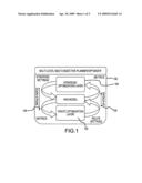 MULTI OBJECTIVE NATIONAL AIRSPACE COLLABORATIVE OPTIMIZATION diagram and image