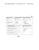 REPEATABLE AND STANDARDIZED APPROACH FOR DEPLOYMENT OF A PORTABLE SOA INFRASTRUCTURE WITHIN A CLIENT ENVIRONMENT diagram and image