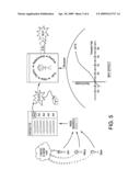 Apparatus, system and method for a brand affinity engine with delivery tracking and statistics diagram and image