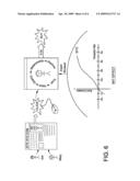 Apparatus, system and method for a brand affinity engine with delivery tracking and statistics diagram and image