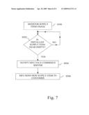 Method of Licensing Functionality After Initial Transaction diagram and image