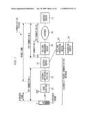 COMMUNICATION CONTROL METHOD IN CONNECTION-ORIENTED COMMUNICATION, RELATED TRANSFER DEVICE, AND BILLING MANAGEMENT DEVICE diagram and image