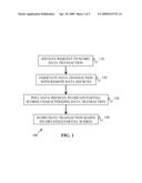 Distributed Scoring of Data Transactions diagram and image