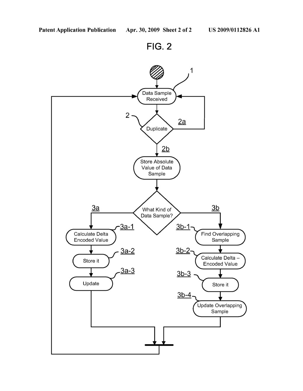 Method for the Transmission of Data Samples - diagram, schematic, and image 03