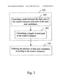 METHOD FOR ORDERING A SEARCH RESULT AND AN ORDERING APPARATUS diagram and image