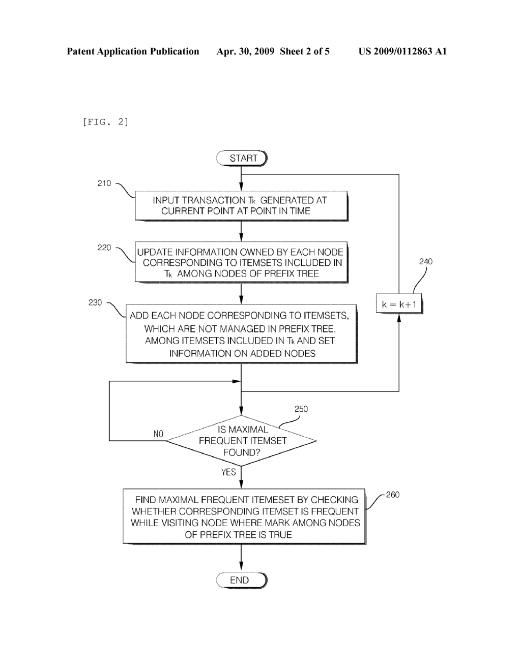 METHOD AND APPARATUS FOR FINDING MAXIMAL FREQUENT ITMESETS OVER DATA STREAMS - diagram, schematic, and image 03