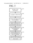 Automatic Annotation of Audio And/Or Visual Data diagram and image