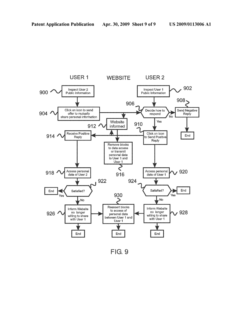 Method and apparatus for mutual exchange of sensitive personal information between users of an introductory meeting website - diagram, schematic, and image 10