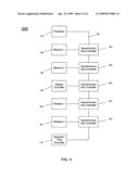 Controlling transmission on an asynchronous bus diagram and image