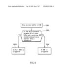 Method for providing a buffer status report in a mobile communication network diagram and image