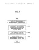 MANAGEMENT METHOD OF PERFORMANCE HISTORY AND A MANAGEMENT SYSTEM OF PERFORMANCE HISTORY diagram and image