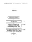 MANAGEMENT METHOD OF PERFORMANCE HISTORY AND A MANAGEMENT SYSTEM OF PERFORMANCE HISTORY diagram and image