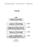 MANAGEMENT METHOD OF PERFORMANCE HISTORY AND A MANAGEMENT SYSTEM OF PERFORMANCE HISTORY diagram and image