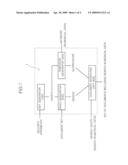 SYSTEM AND METHOD FOR SEARCHING ENCRYPTED NUMERICAL DATA diagram and image