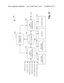 DATA CENTER OPERATION OPTIMIZATION diagram and image