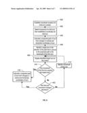 Method For Predictive Drag and Drop Operation To Improve Accessibility diagram and image