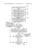 Method For Predictive Drag and Drop Operation To Improve Accessibility diagram and image