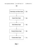 System and Method To Analyze Software Systems Against Tampering diagram and image