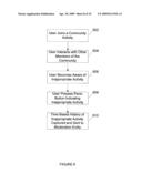 MODERATION OF CHEATING IN ON-LINE GAMING SESSIONS diagram and image