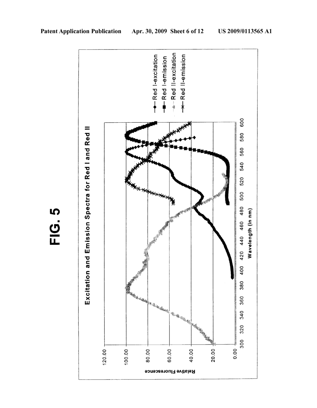 Methods for Detecting Fluorescent Proteins and Animals Having Fluorescent Proteins - diagram, schematic, and image 07