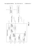 System And Method For Improving Breathing Pattern With Interactive Multi-Sensory Approach diagram and image