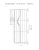 SHIELDING DEVICE diagram and image